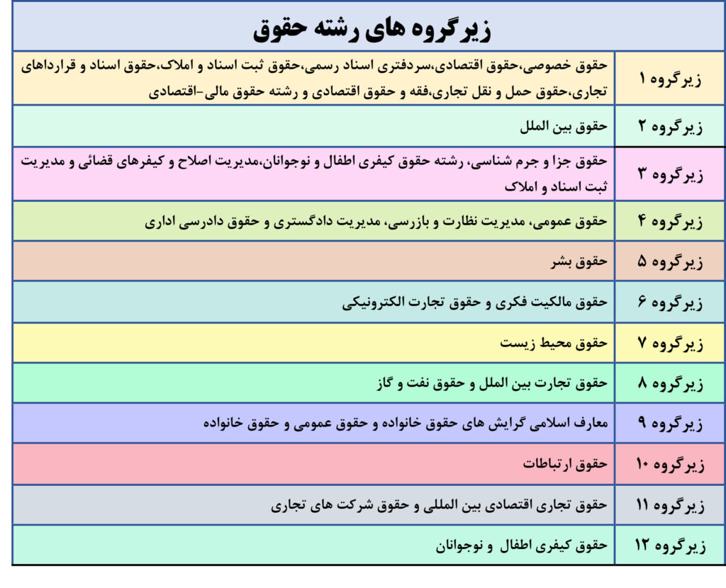 زیرگروه های رشته حقوق