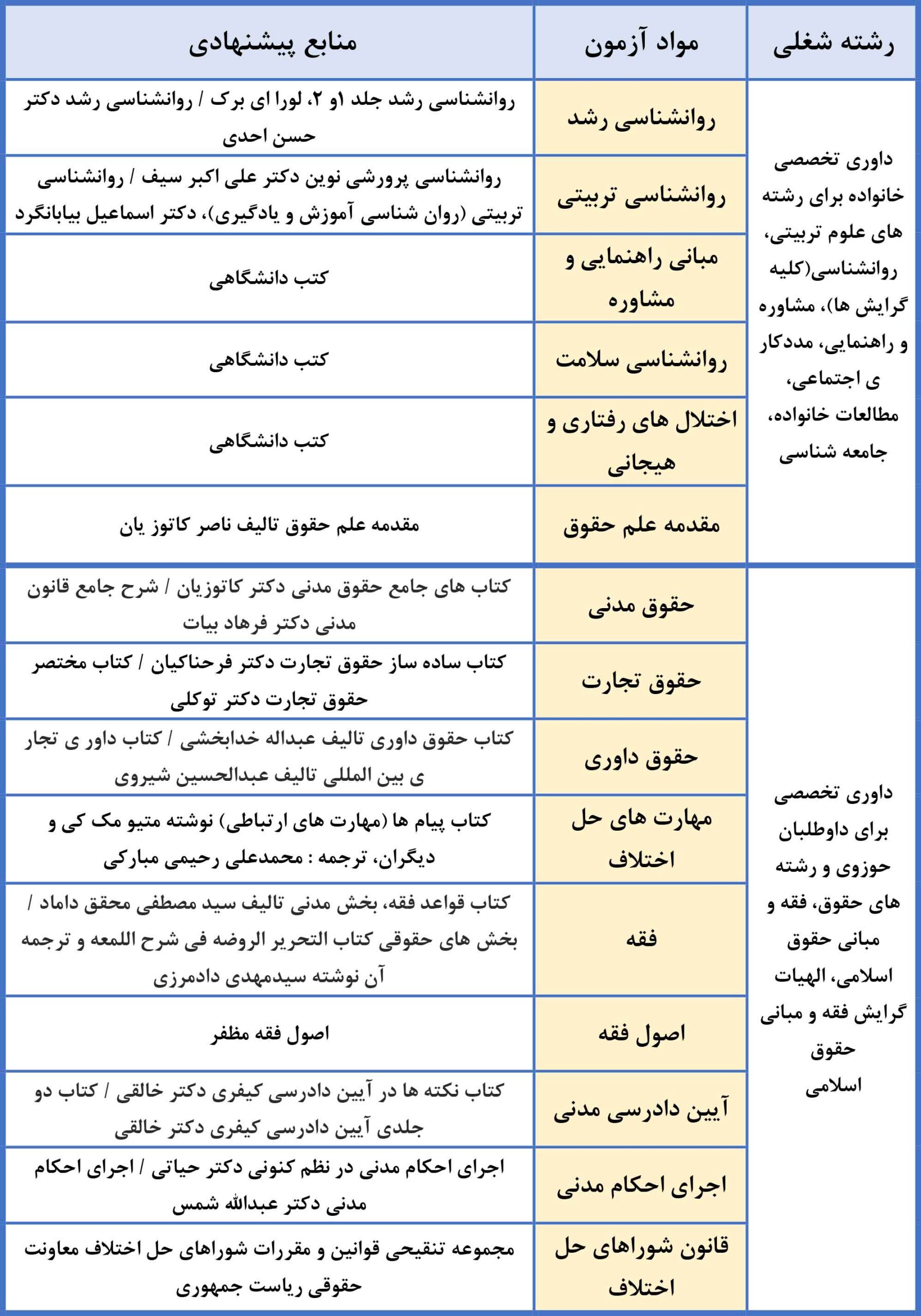 منایع آزمون داوری اختصاصی چیست؟