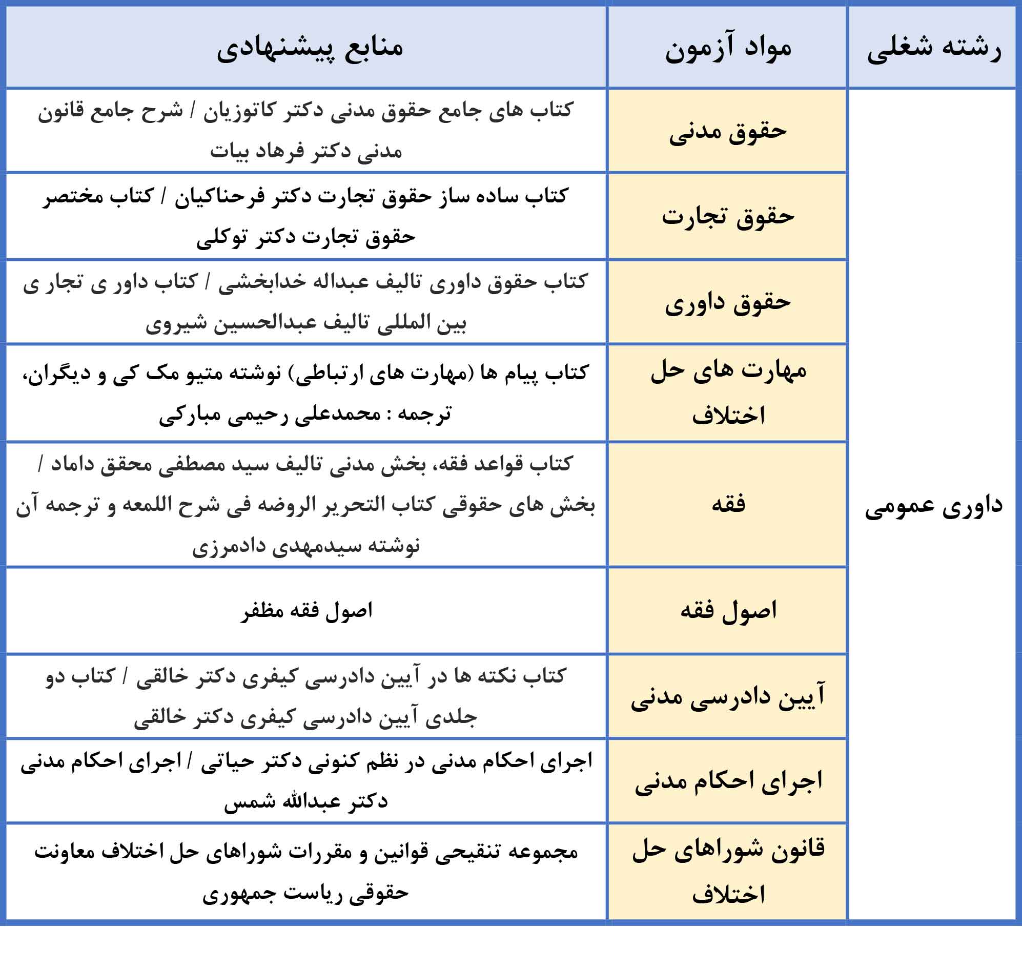 منابع آزمون داوری چیست؟