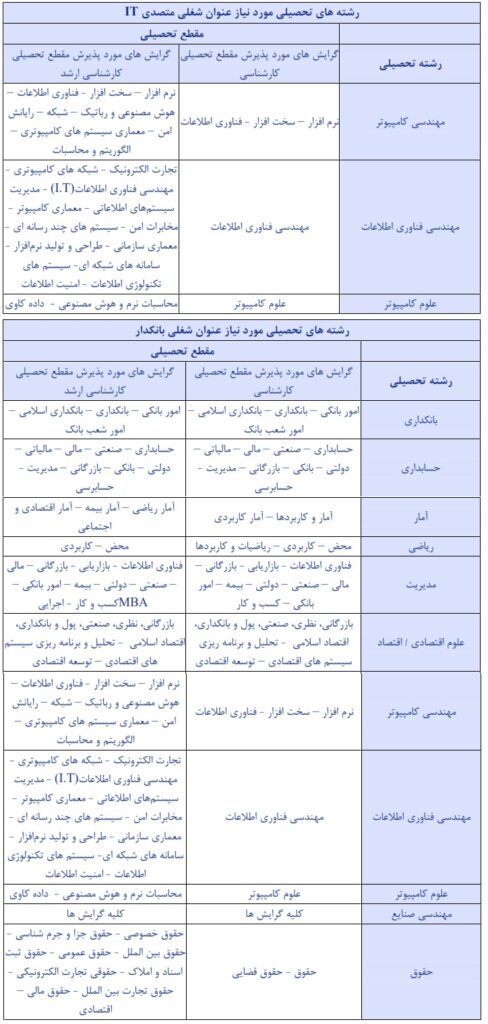 استخدام رشته حقوق در بانک مهر ایران