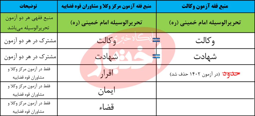 متون فقه